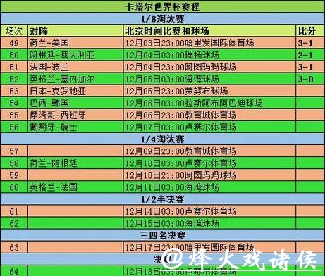 最新世界杯比分结果及精彩赛事回顾