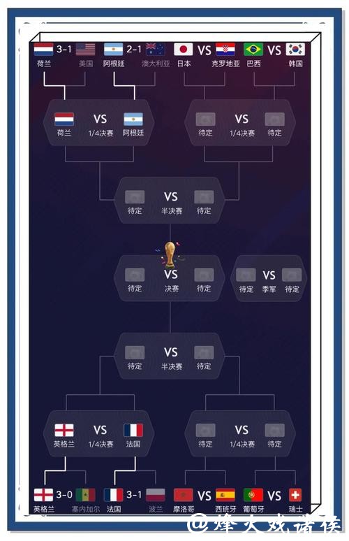 世界杯报道最新排名与分析